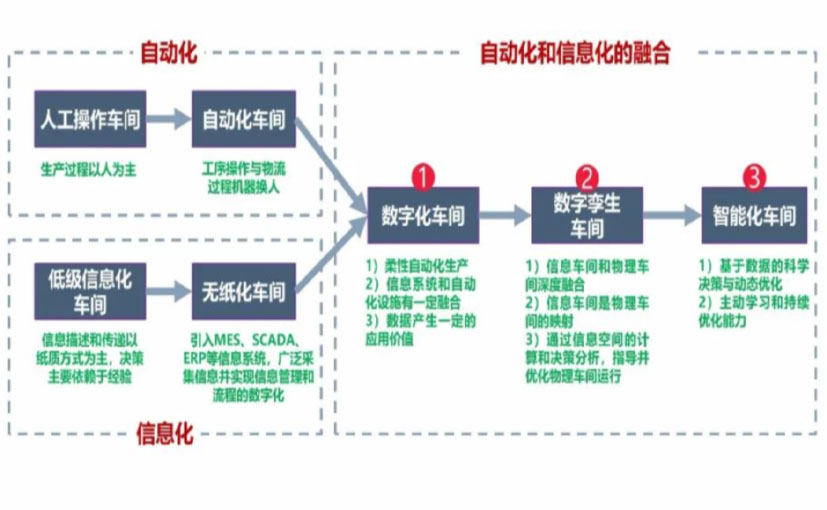 数字化工厂_合川区数字化生产线_合川区六轴机器人_合川区数字化车间_合川区智能化车间